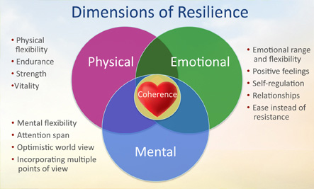 resilience training resilience training